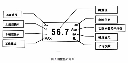 时代TIME®5430邵氏硬度计(图2)